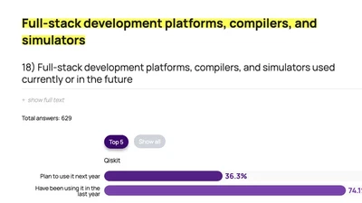 qiskit-ibm-transpiler Ranks #4 in Unitary Fund 2024 Survey featured image